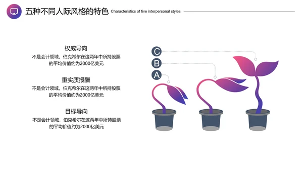 企业培训团队沟通PPT模板