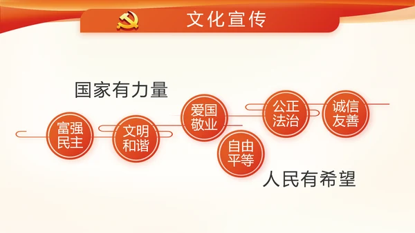红色党建党政党支部工作总结汇报PPT