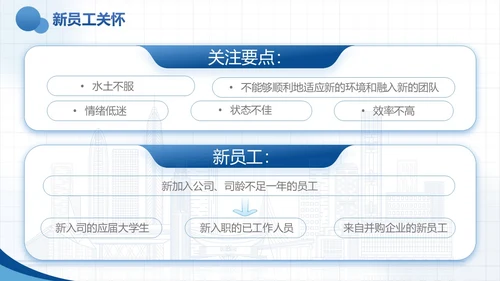 蓝色实拍风商务企业员工关怀体系工作总结PPTmoba