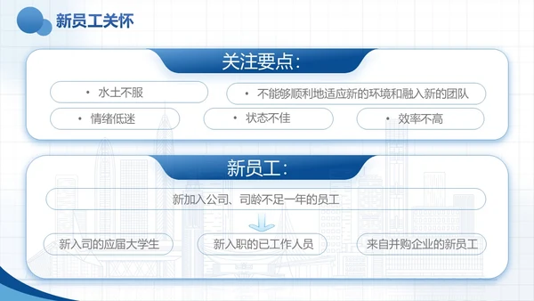 蓝色实拍风商务企业员工关怀体系工作总结PPTmoba
