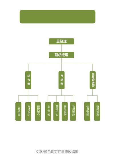 公司人员组织架构图word模板