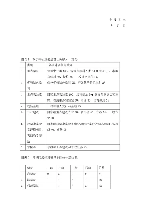 宁波大学第三轮教学科研教辅岗位设置及聘任办法