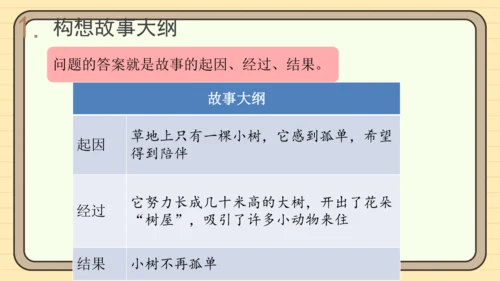 统编版语文三年级下册2024-2025学年度第五单元习作：奇妙的想象（课件）