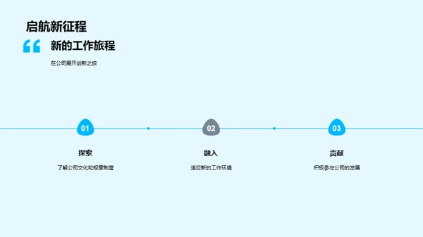 医疗化学创新之旅