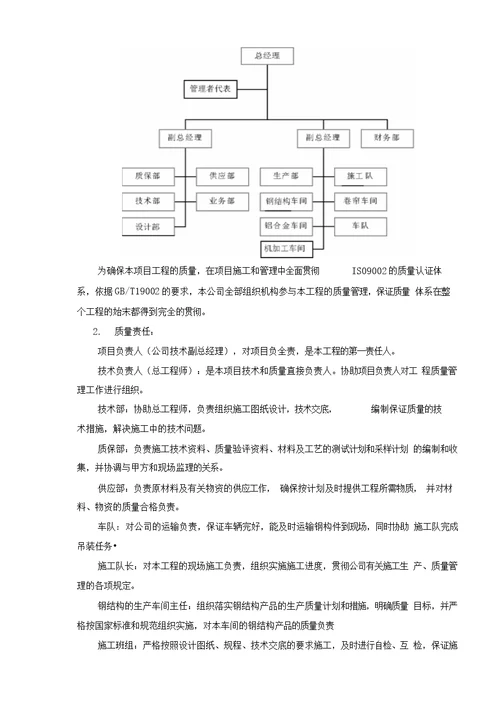 电梯井钢结构工程施工组织设计2