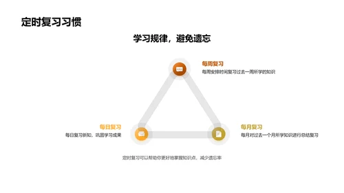 中考冲刺全攻略