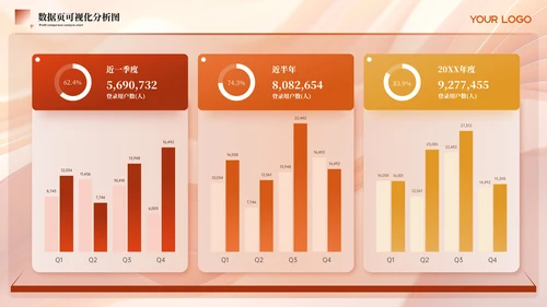 红色简约风数据可视化PPT版式合集
