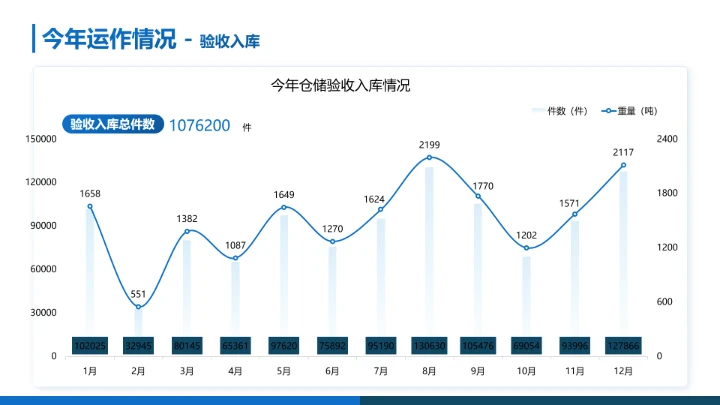 总结汇报-工作回顾工作总结蓝色商务风