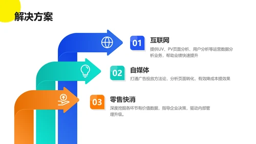 扁平风企业互联网平台服务介绍数据分析