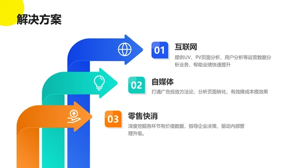 扁平风企业互联网平台服务介绍数据分析