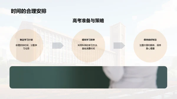 携手高考 入梦大学