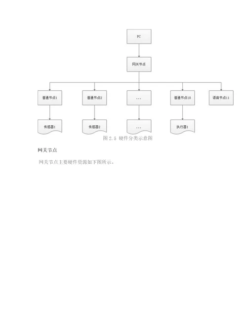 人工智能实验室建设方案