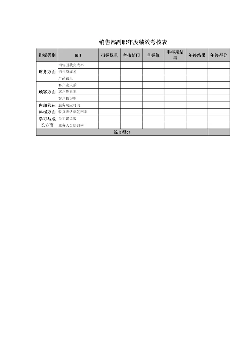 销售部副职年度绩效考核表