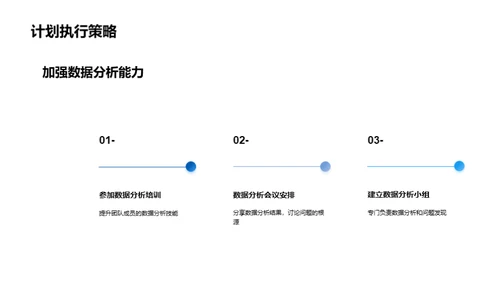 新闻回顾与改善策略