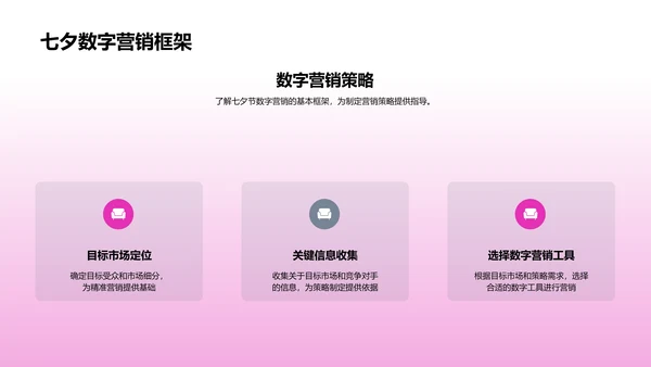 七夕节数字营销报告