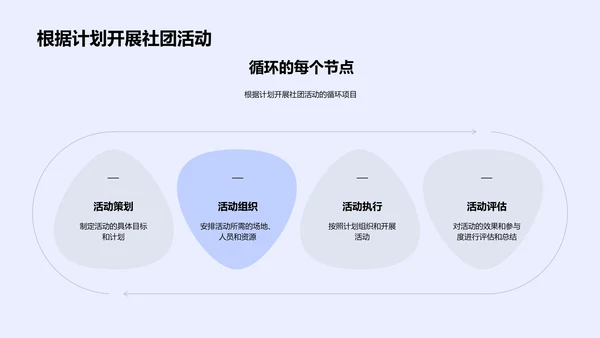 社团运营实务PPT模板