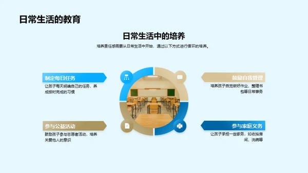 四年级学生责任感培养