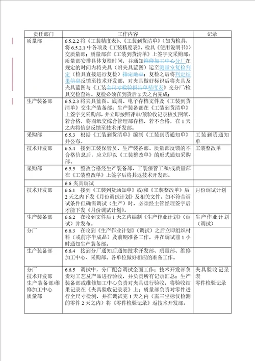 夹具控制程序DFCPQEOMS35