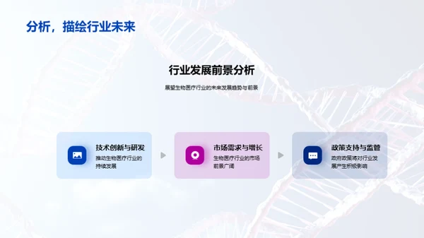 生物医疗行业探秘