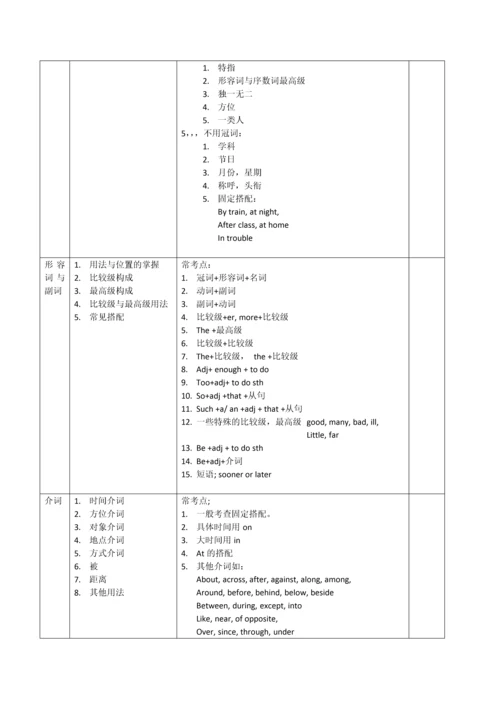 上海中考英语考纲要求与技巧.docx