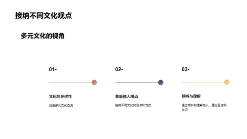 文化礼仪：桥梁与合作