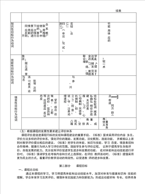 高中体育课程标准实验稿