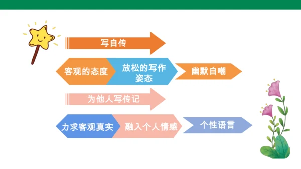 2024-2025-统编版（2024）语文八年级上册 第二单元 写作 学写传记（课件）(共24张PP