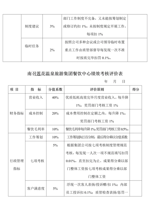 旅游集团绩效考评实施专题方案.docx