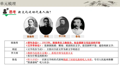 第四单元 新民主主义革命的开始 大单元复习课件