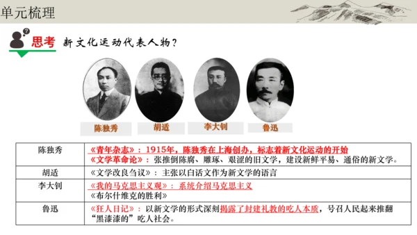 第四单元 新民主主义革命的开始 大单元复习课件
