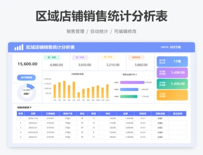 区域店铺销售统计分析表
