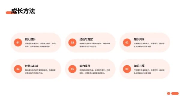 橙色简约风互联网通讯竞聘述职PPT