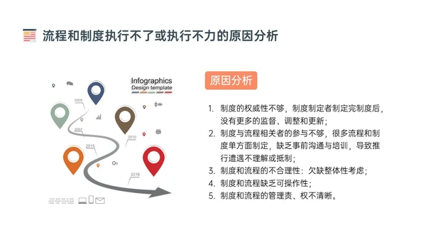橙色简约扁平插画企业流程管理培训PPT课件其他管理