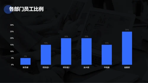 灰色商务人事部年终工作总结汇报PPT模板