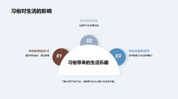 大雪节气的深度解读