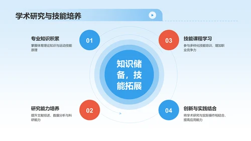 蓝色商务风大学生运动员职业生涯规划PPT模板