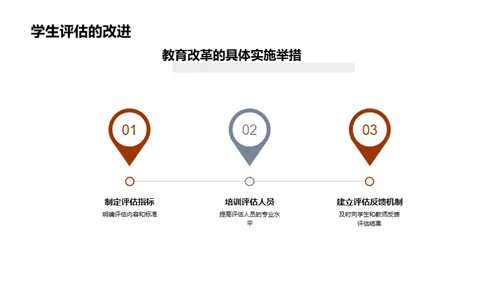 教育改革全景解析