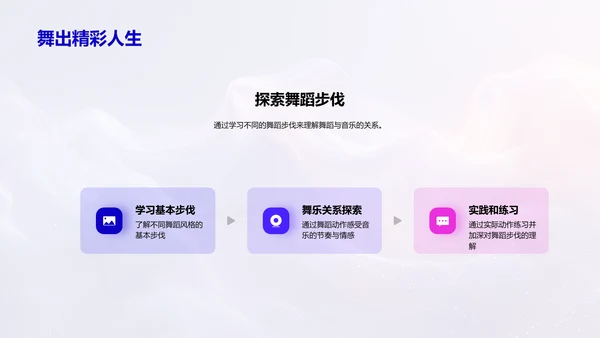 舞蹈与音乐融合