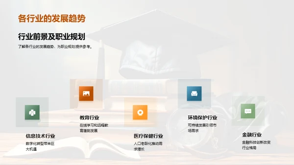 大学生学习生涯规划