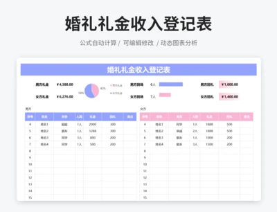婚礼礼金收入登记表