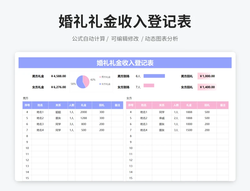 婚礼礼金收入登记表