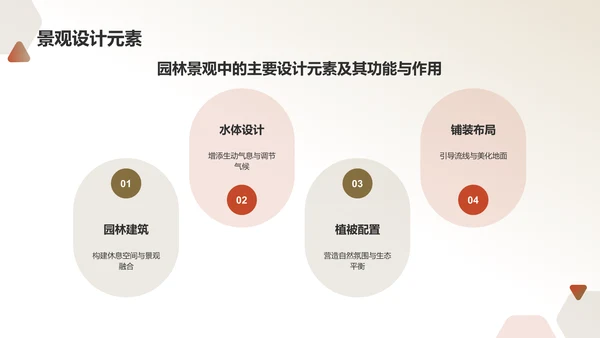 绿色水墨风园林景观设计方案PPT模板