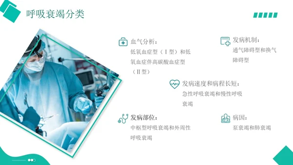 白绿色实拍形状风呼吸衰竭培训PPT