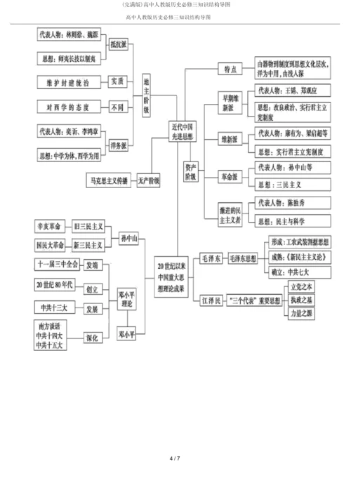 (完整版)高中人教版历史必修三知识结构导图.docx