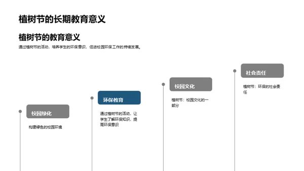 校园绿化 实践环保