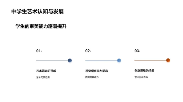 中学美术教育探索