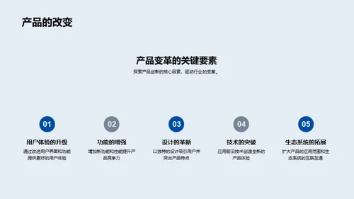 创新驱动，科技未来