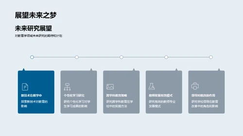 教育学研究漫谈