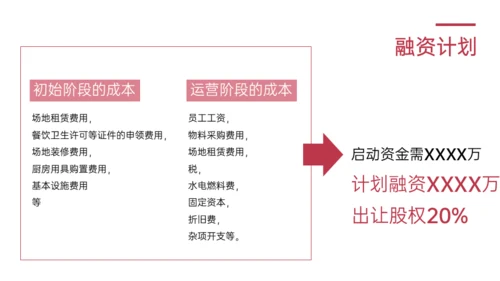猫舍咖啡馆创业融资商业计划书通用PPT模板