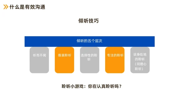 蓝色商务职场沟通技巧培训PPT